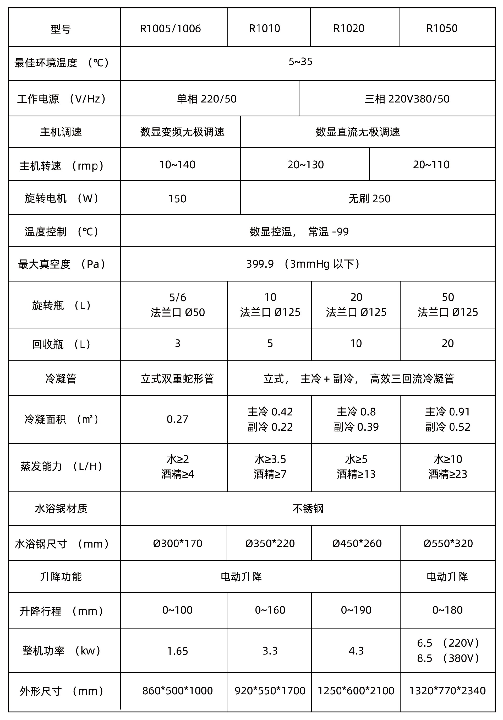 R系列旋轉蒸發(fā)儀參數(shù).jpg